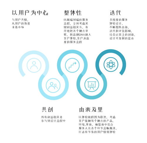 洞见共创式服务设计浅谈 从国恒设计看设计服务的革新之路