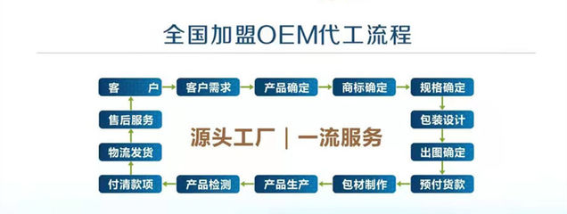 骆驼奶粉与创意设计服务 打造高端健养品牌的视觉价值